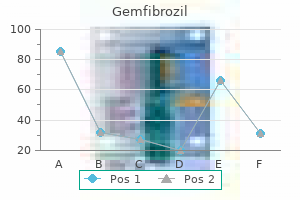 purchase 300 mg gemfibrozil