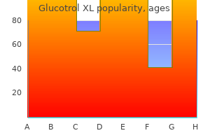 10 mg glucotrol xl sale