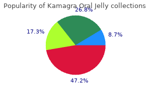 kamagra oral jelly 100 mg generic amex