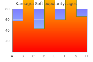 order kamagra soft 100mg visa