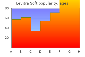 order levitra soft 20mg amex