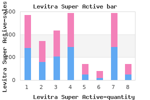 order levitra super active cheap online