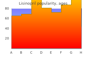 generic 5mg lisinopril otc