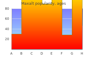 maxalt 10 mg buy discount