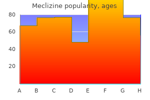 buy meclizine 25 mg on line