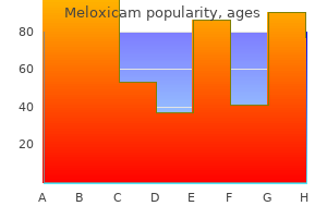 buy meloxicam canada