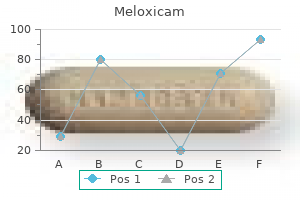 buy meloxicam online now