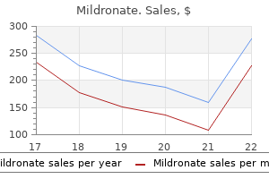 purchase mildronate overnight