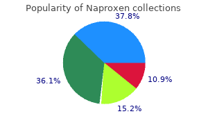 order naproxen overnight delivery