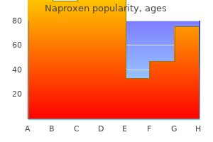 buy naproxen on line amex