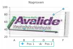 cost of naproxen