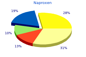 buy cheap naproxen line