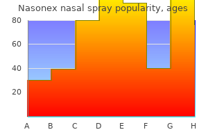 best 18 gm nasonex nasal spray