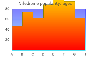 nifedipine 20 mg buy generic on line