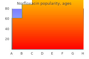 norfloxacin 400 mg generic free shipping