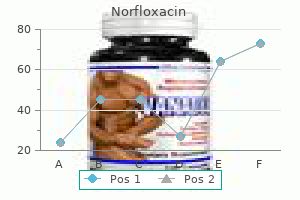 best norfloxacin 400 mg