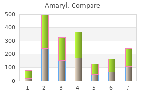 generic amaryl 3mg