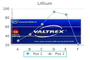 order 300 mg lithium otc