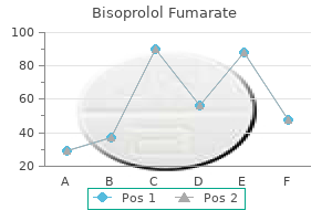 buy bisoprolol 5mg without prescription