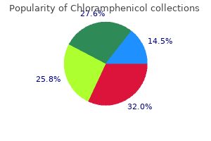 chloramphenicol 250mg line