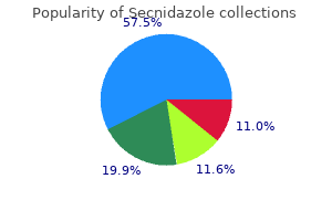 purchase secnidazole 500 mg