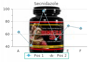 buy secnidazole 500mg without prescription