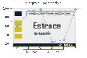 buy viagra super active 25 mg with mastercard