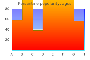 purchase persantine 100 mg without a prescription