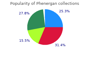 order phenergan 25 mg otc