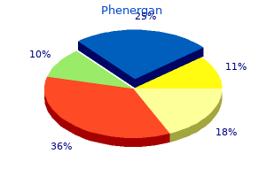 order phenergan master card