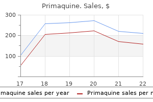 buy primaquine discount