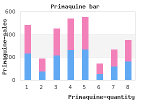 cheap primaquine 15 mg visa