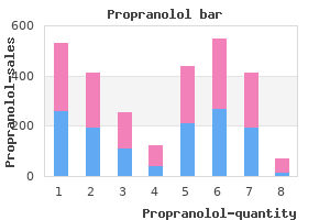 cheap propranolol 40 mg fast delivery