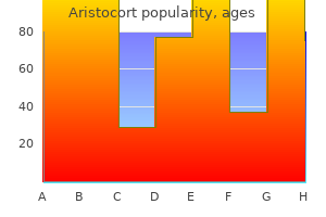 buy discount aristocort 4 mg online