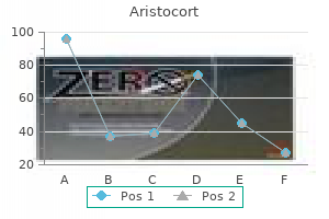 best 4mg aristocort