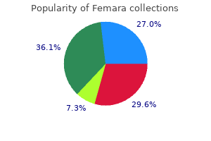buy femara 2.5 mg overnight delivery