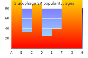 discount glucophage sr 500 mg amex