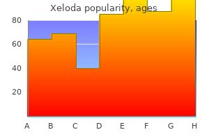cheap xeloda 500 mg otc