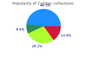 buy cytotec 200mcg mastercard