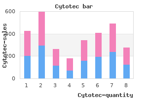discount cytotec 200 mcg without a prescription
