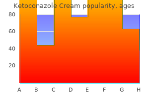 15 gm ketoconazole cream otc