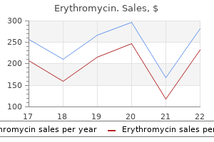 cheap 250 mg erythromycin fast delivery