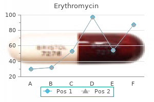 erythromycin 500 mg with amex