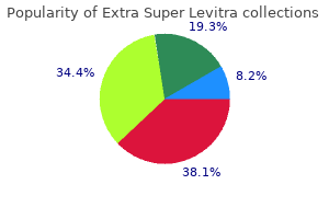 order 100mg extra super levitra free shipping