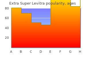 discount extra super levitra 100mg free shipping