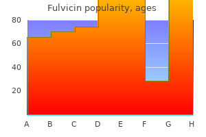 fulvicin 250 mg online