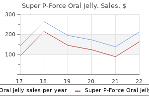 purchase super p-force oral jelly 160mg