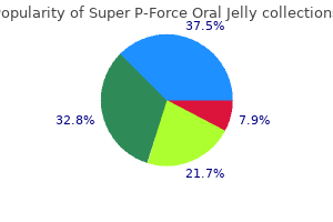 generic super p-force oral jelly 160mg free shipping