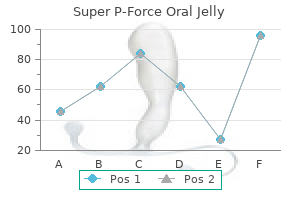 order 160 mg super p-force oral jelly mastercard