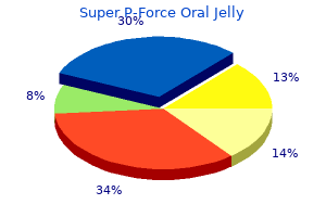 buy super p-force oral jelly 160mg free shipping